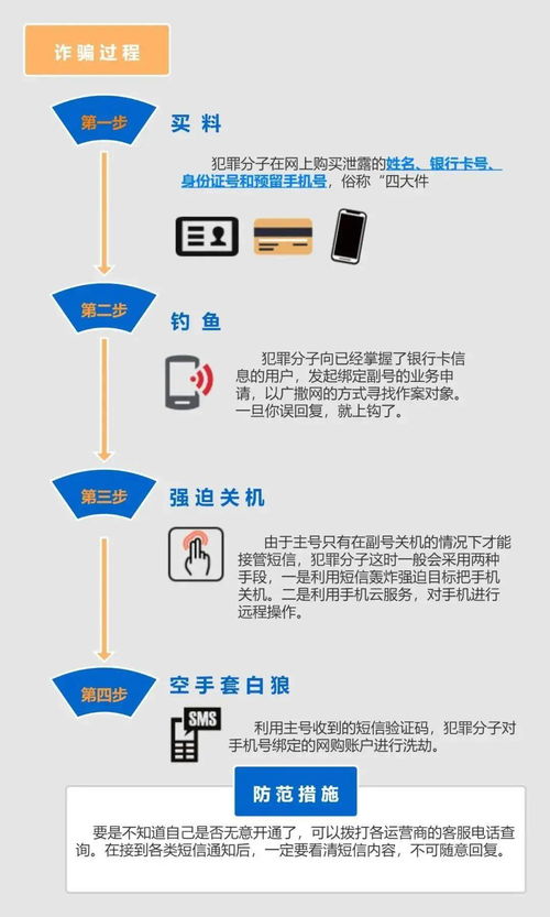 警惕網絡詐騙 一發送數字，銀行卡瞬間被盜！