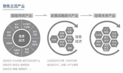 杭州萬科25條產(chǎn)品與服務(wù)主張 定義產(chǎn)辦空間的新時(shí)代互聯(lián)網(wǎng)信息服務(wù)